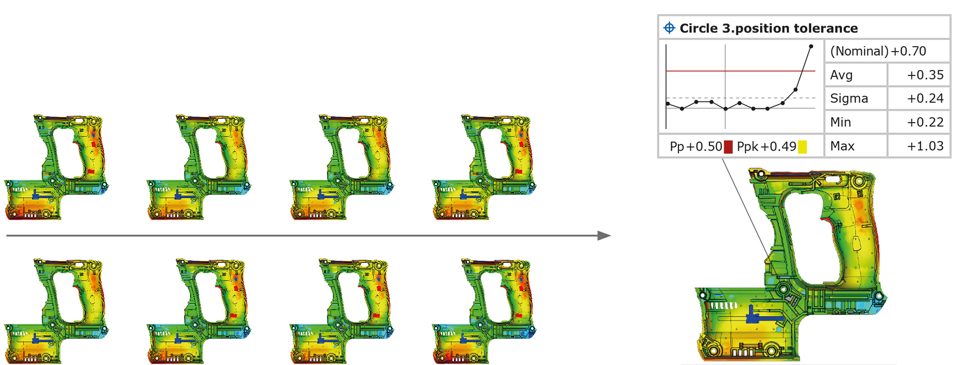 工業產品為什么要進行產品全尺寸CAV掃描檢測